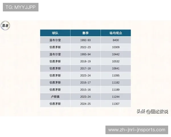 2024-25赛季英超全勤出场球员名单及数据分析
